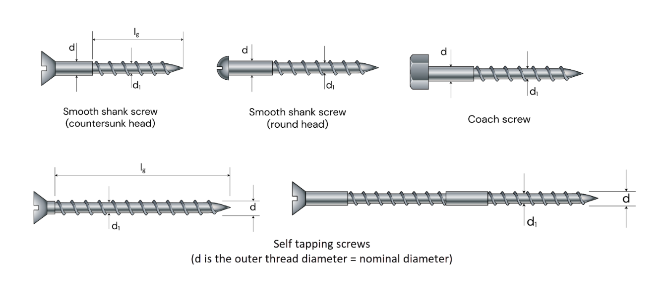 Laterally Loaded Screw connections